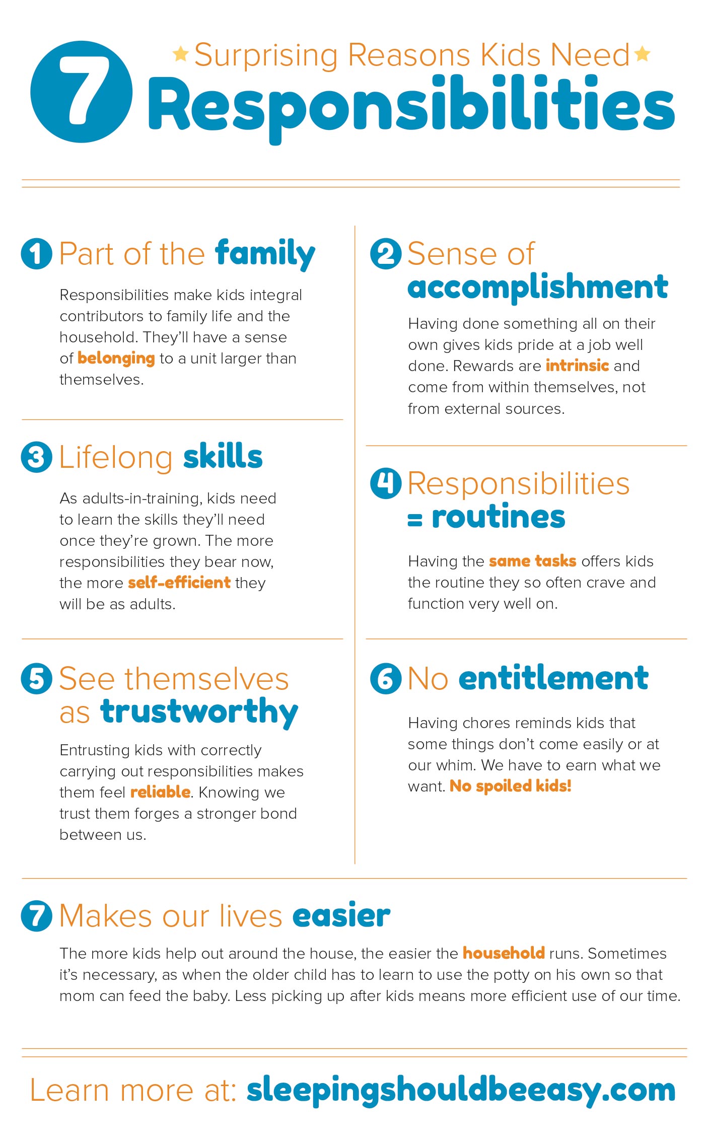Care sunt cele 10 responsabilități ale unui copil?
