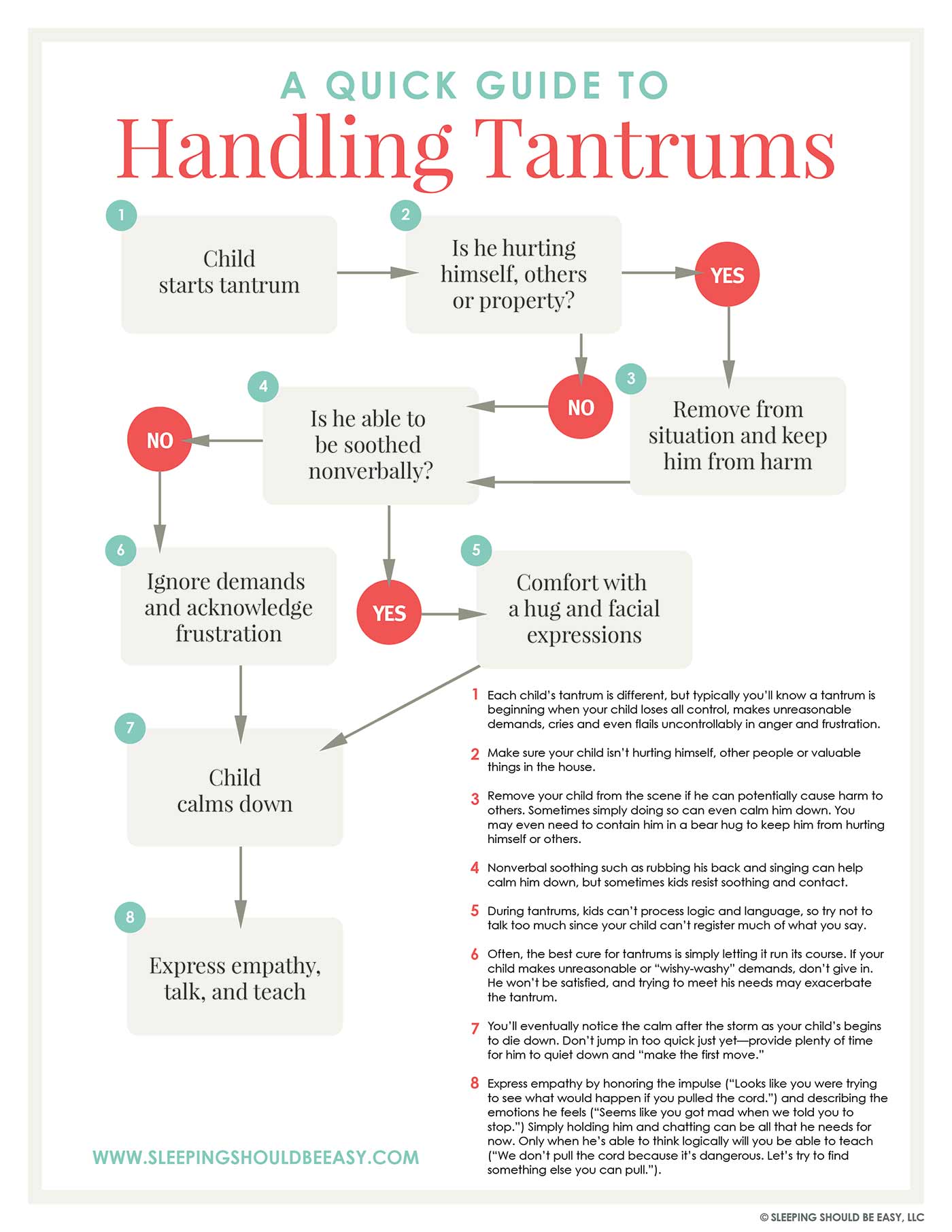 A Quick Guide to Handling Tantrums