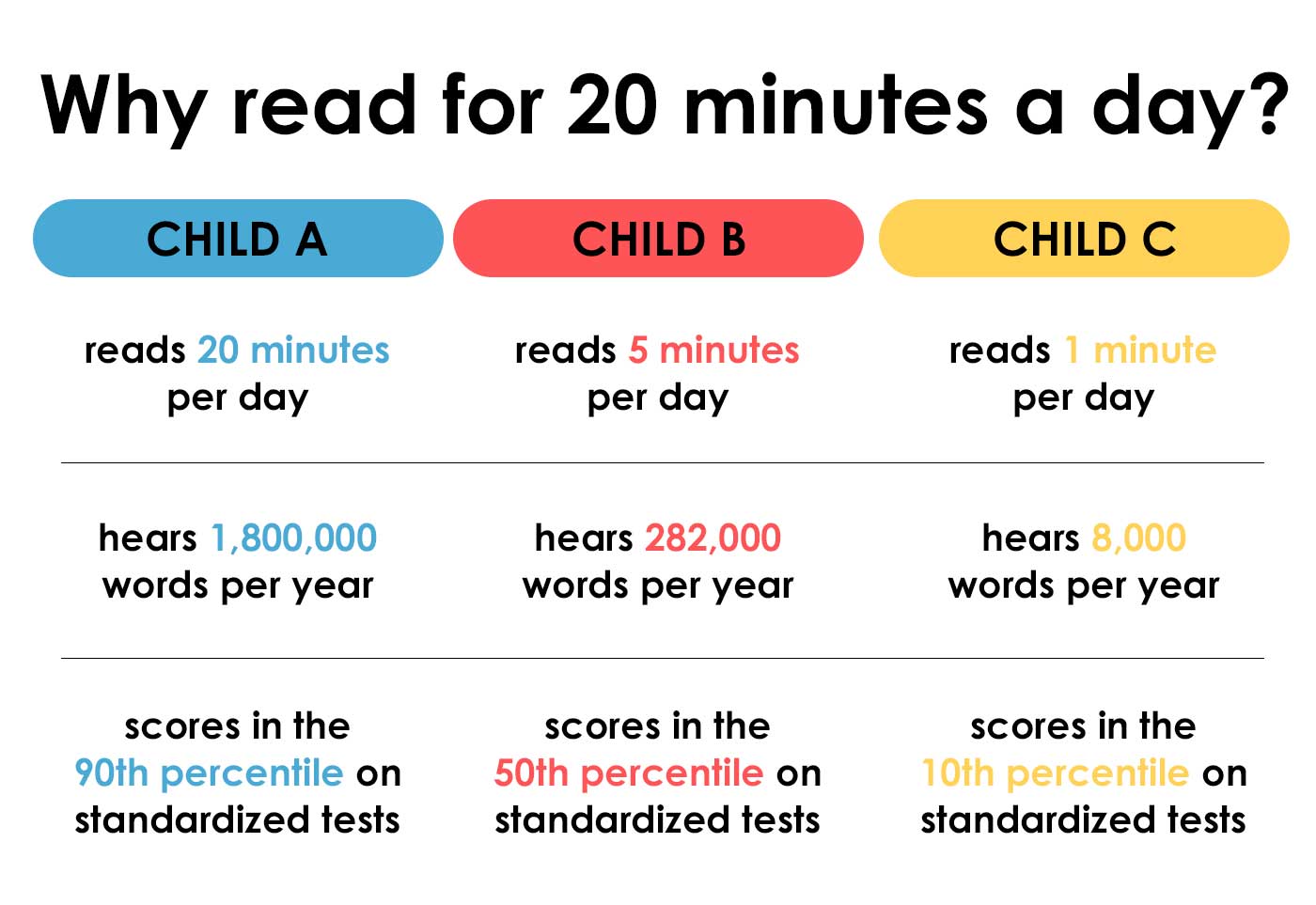 Why Read for 20 Minutes a Day?